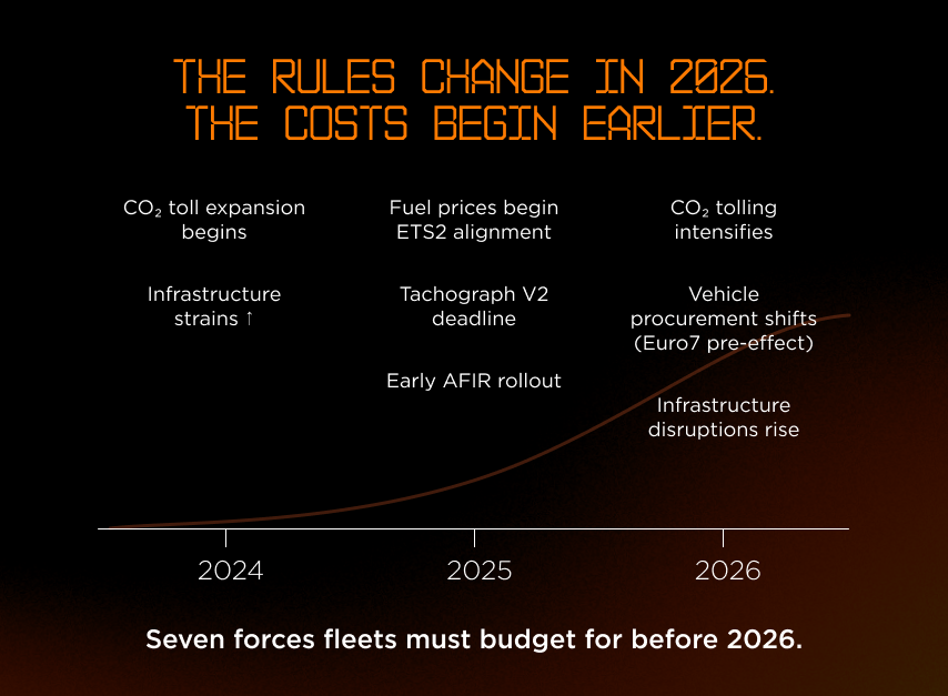 European fleet cost planning 2026 timeline graphic